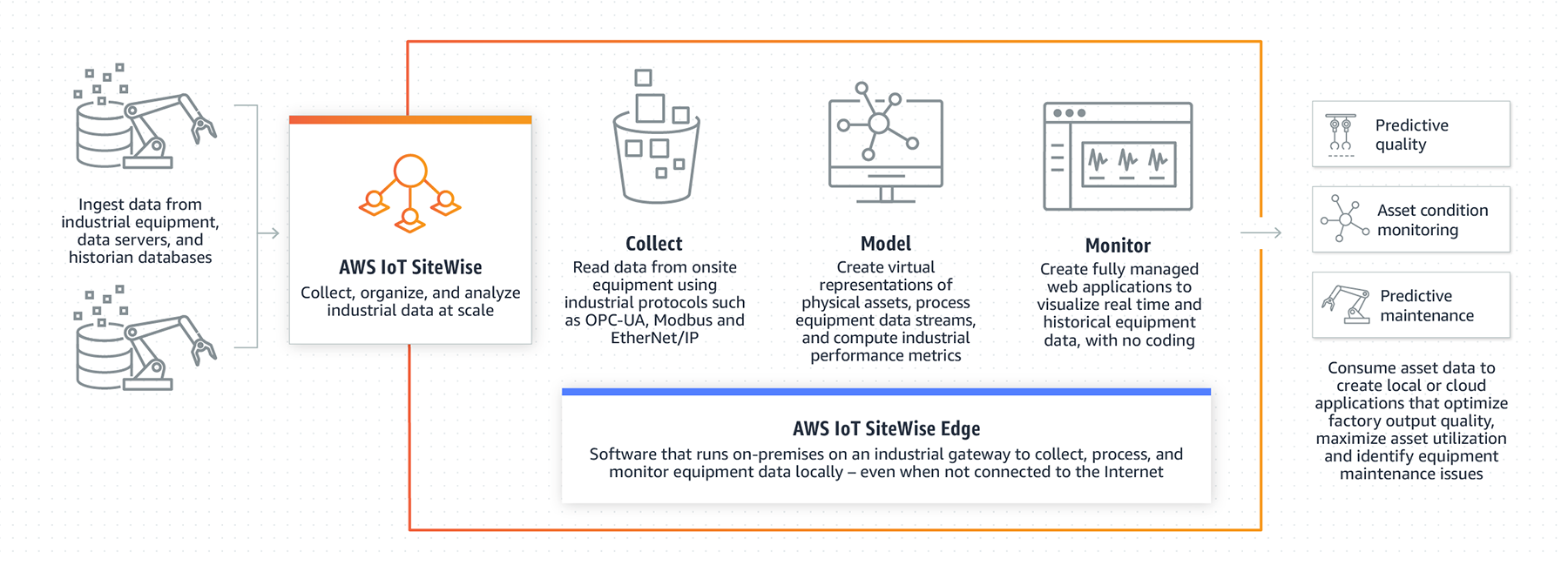 aws-manufacturing-diagram